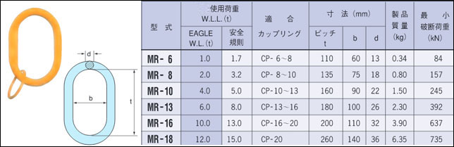 /MR型鹰牌鹰牌EAGLE CLAMP主吊环(1)